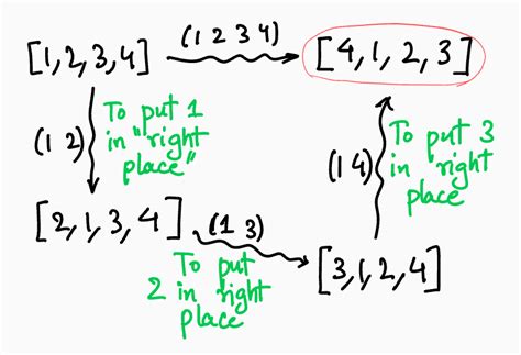 even odd permutation|Parity of a permutation .